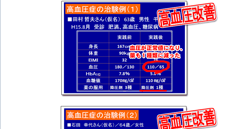 たった3日で血圧を下げる藤城院長の高血圧改善食事法とは 高血圧を改善する たった3日で血圧がぐんぐん下がる藤城式食事療法のすすめ